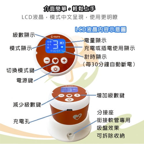 【C-more 新貝樂】C1小橙樂 三合一雙邊電動吸乳器(基本配件)-擠乳器出租 (7)-djCYw.jpg